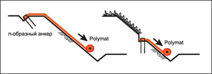 Схема укладки Polymat на склон